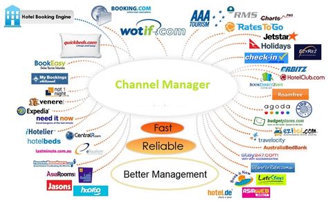 channel manager cos è